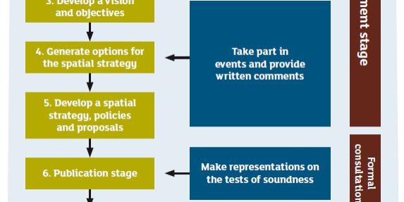 local plans